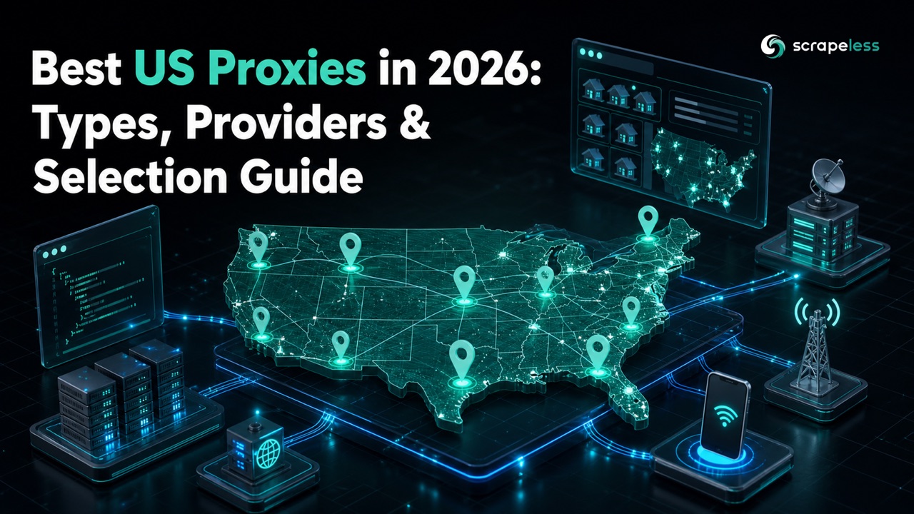 United States map with state and city pins connected to residential, datacenter, ISP, and mobile proxy nodes