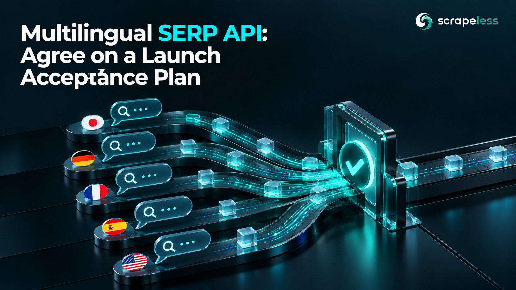 Multilingual SERP API: Agree on a Launch Acceptance Plan illustrated with language and search acceptance panels